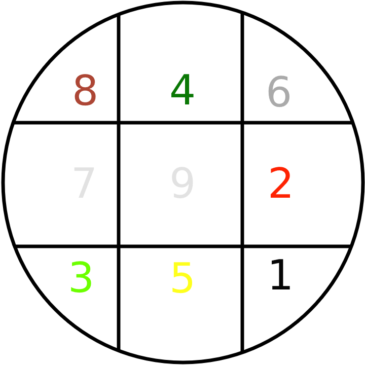 9circles